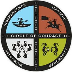 circle-of-courage.9fcb6a6321.jpg