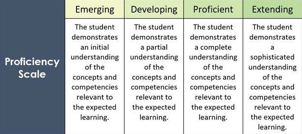 proficiency_scale.c198b9199.jpg