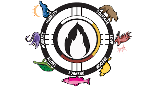 seven_grandfather_teachings_02.e0343d2235.png